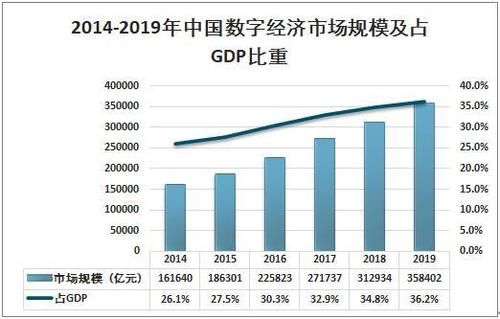 贵阳数字经济占GDP比重超过一半，是如何支撑经济增长的？